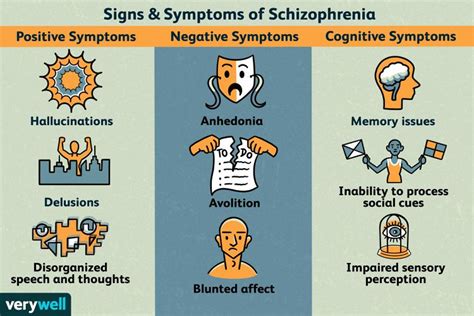 are congnitive schizophrenia symptoms similar to add